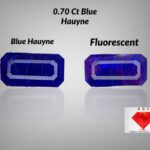 Most Rare 0.70 ct Blue Hauyne from Badakhshan, Afghanistan