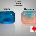 Most Rare 0.57 Carat Greenish Blue Hauyne  from Badakhshan, Afghanistan | Loose Gemstone for Jewelry