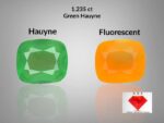 Most Rare 1.235 Carat Green Hauyne from Badakhshan, Afghanistan | Loose Gemstone for Jewelry