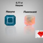Most Rare 0.77 ct Greenish Blue Hauyne from Badakhshan, Afghanistan