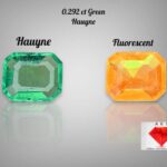 Most Rare 0.292 Carat Green Hauyne  from Badakhshan, Afghanistan | Loose Gemstone for Jewelry