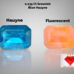 Most Rare 0.235 Carat Greenish Blue Hauyne  from Badakhshan, Afghanistan | Loose Gemstone for Jewelry
