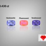 Rare 0.430 ct Hackmanite with Strong Tenebrescent Color Change and Fluorescent from Badakhshan, Afghanistan
