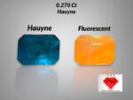 Most Rare Bluish Green Hauyne from Badakhshan – 0.270 ct Collector’s Gem