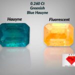 Most Rare 0.260 Carat Greenish Blue Hauyne  from Badakhshan, Afghanistan | Loose Gemstone for Jewelry